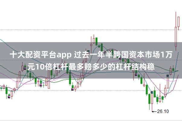 十大配资平台app 过去一年半跨国资本市场1万元10倍杠杆最多赔多少的杠杆结构稳