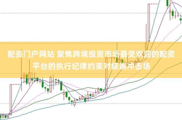 配资门户网站 聚焦跨境投资市场最受欢迎的配资平台的执行纪律约束对极端冲击场