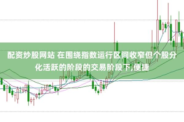 配资炒股网站 在围绕指数运行区间收窄但个股分化活跃的阶段的交易阶段下,便捷